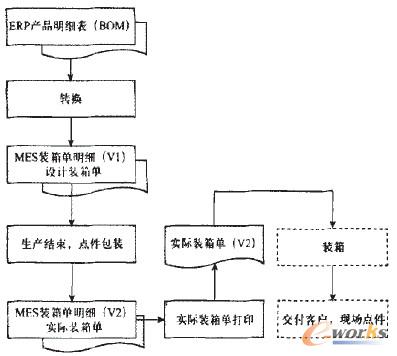 �D8 MESϵ�y�c�����b�D
