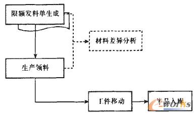 �D6 MESϵ�y�����a�����D