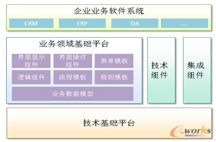 企業(yè)業(yè)務軟件系統(tǒng)