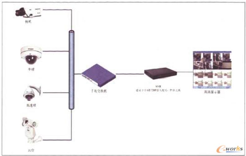 小型高清平臺存儲系統(tǒng)