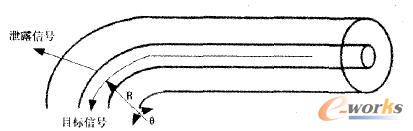 ���w������ʾ��