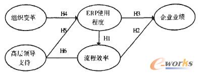 ����ģ��