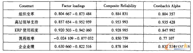 ��һ����C�����ӷ����Y��