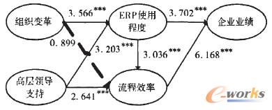 ���M��׃�������Ч�ʡ�·���Y�����@��