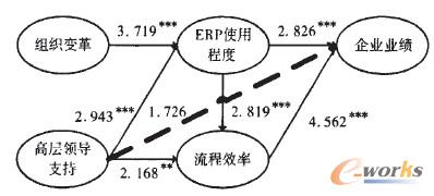 ���̌��I��֧�֡�������I�I�����Pϵ·�����@��