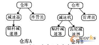 �}��A �c�}��B