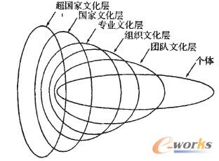 ���Ļ��Ӵε��໥�P