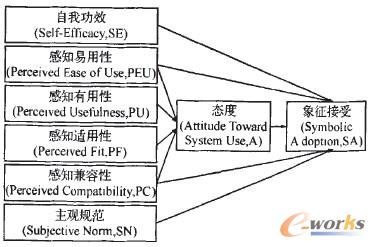  ERPϵ�y��ʩ���Ñ�����ģ��