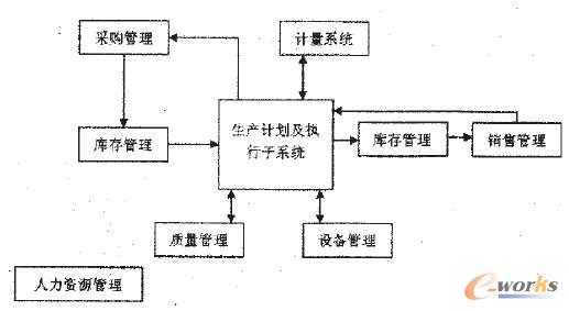  ����ERP�o�Bϵ�y