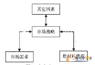 �ӑB����ERP