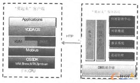 ����������ϵ�y�ܘ���D