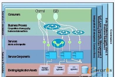 SOA�����ܘ��D