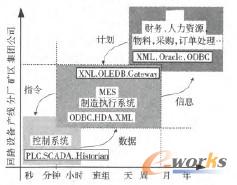 �D1 ���a(ch��n)��(zh��)��ϵ�y(t��ng)�cERPϵ�y(t��ng)��PCSϵ�y(t��ng)���P(gu��n)ϵ
