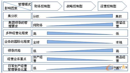 ���F(tu��n)�ܿ�ģʽ�x�����Ҫ���]����