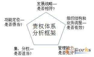 ���F(tu��n)�ܿ�ģʽ�x�����Ҫ���]����