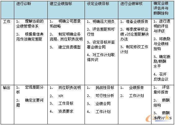 Ҏ(gu��)���ĘI(y��)����������