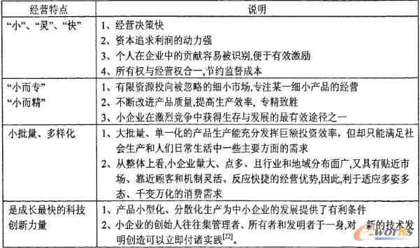 ��С��I(y��)��(j��ng)�I���c(di��n)