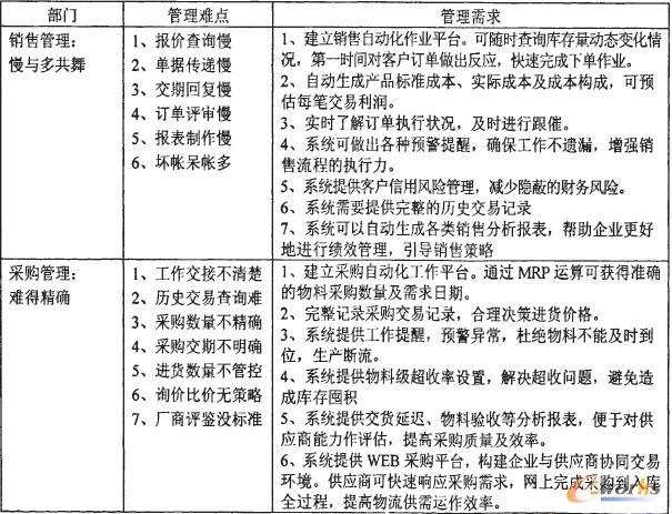 ��С��������I(y��)�����y�c(di��n)