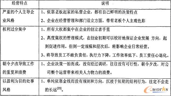 ��С��I(y��)��(j��ng)�I���c(di��n)