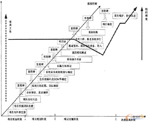 ERP���ٌ�(sh��)ʩģ��