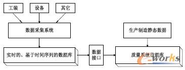 圖2 數(shù)據(jù)結(jié)構(gòu)圖