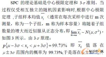 SPC 理論及控制圖