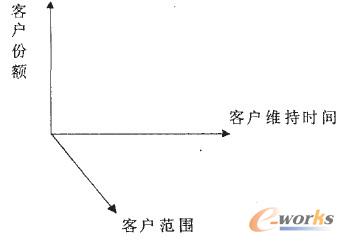 �D1 �͑��K���rֵ�����S�Ӵ�ģ��