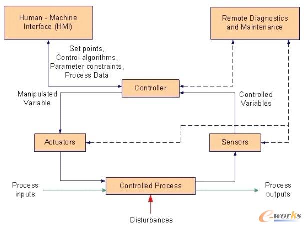 ���͵�ICS �����^��