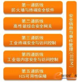 ���I(y��)����ϵ�y(t��ng)߅�����˼��