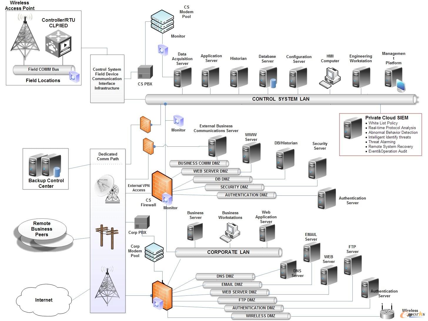 ���I(y��)����ϵ�y(t��ng)��ȫ�ܘ�