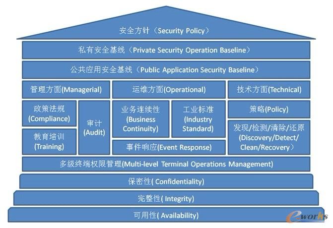 ���ڽK�˵���Ϣ��ȫ�����wϵ
