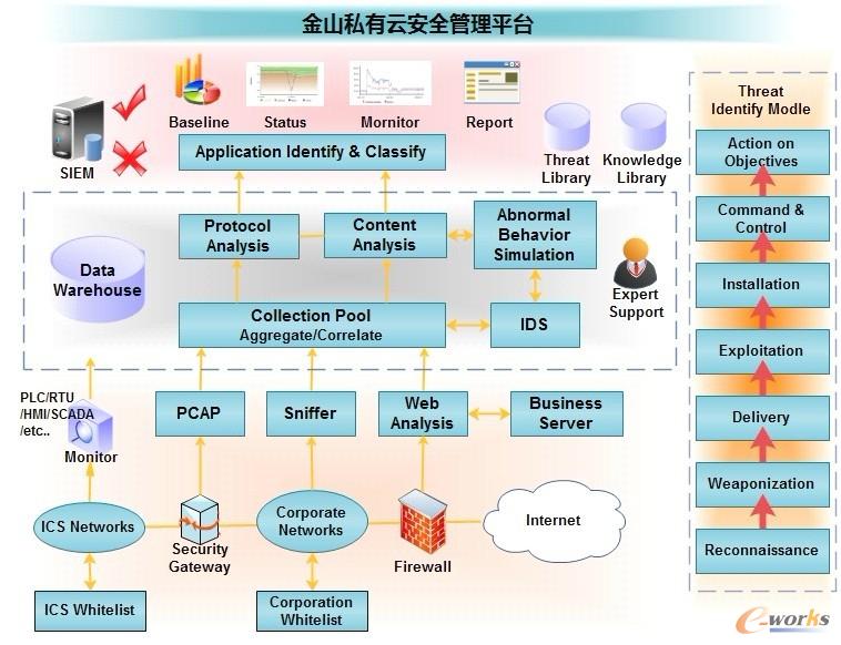 ����˽���ƵĹ��I(y��)ϵ�y(t��ng)���{�R�eģ��