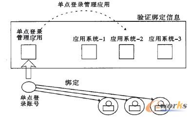 ���c(di��n)���ԭ��