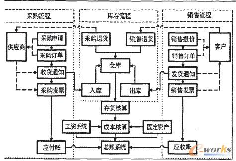 ϵ�y(t��ng)���w��(y��ng)�ýY(ji��)��(g��u)�D