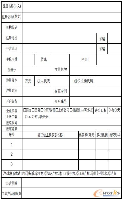 表1 企業基本信息表