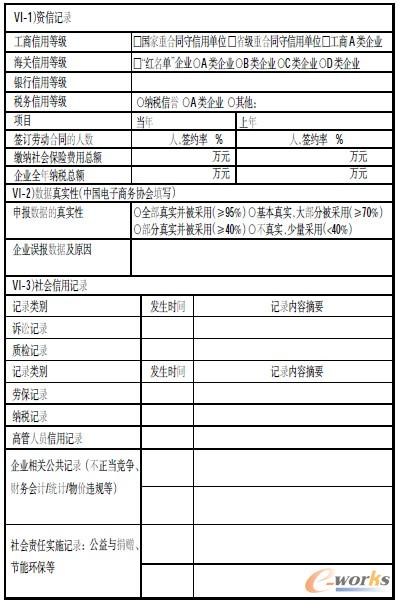表2 企業對客戶的資信評價內容