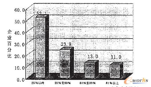 ��ȫ���ֲ�����