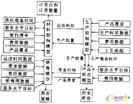 �D1 ���A�εĹ����ģ�Ϳ��