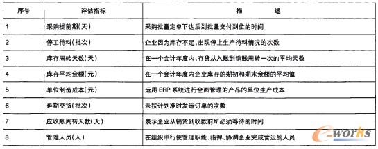 ��2 ERPϵ�y(t��ng)��Ч�u��ָ��