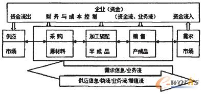 �D1 ������I(y��)�\�����̈D