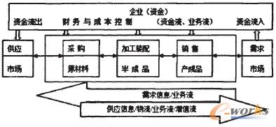 �D2 ������I(y��)���M��ѭ�h(hu��n)���̈D