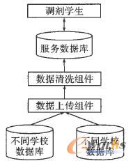 ��ͬ�����ļ��ɲ���ģ��