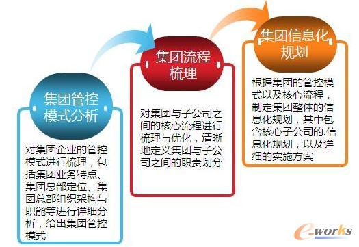 ��Ϣ�����F(tu��n)Ҏ(gu��)��