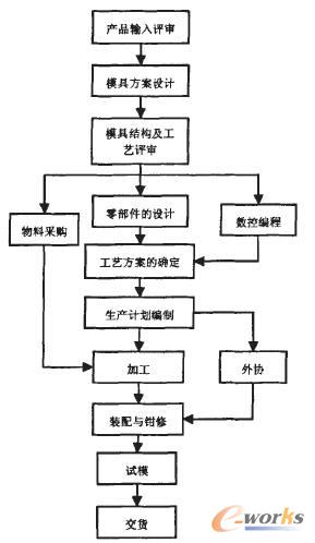 ģ����I(y��)���(xi��ng)Ŀ����