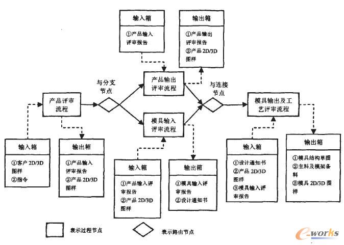 �u(p��ng)���^(gu��)��ģ��