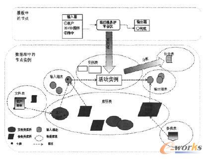 ģ���еĹ�(ji��)�c(di��n)�c��(sh��)��(j��)��(k��)��(sh��)��
