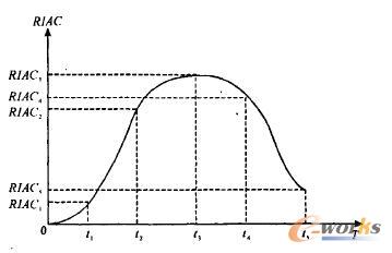 �I�����̵�������������