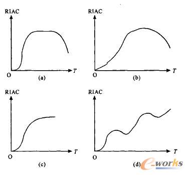 �I�����̵������������������