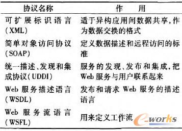 Web����(w��)�а����ąf(xi��)�h���Q�c����