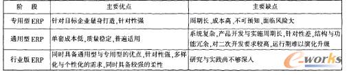 不同階段ERP的主要優缺點